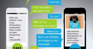 So sánh tin nhắn MMS và SMS có gì khác nhau?
