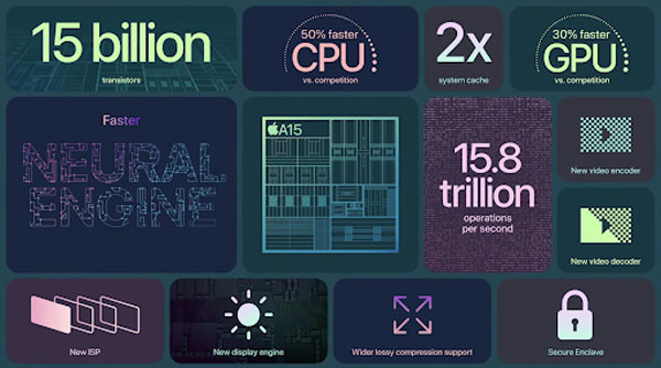 Chip A15 thế hệ mới được nâng cấp mạnh mẽ về hiệu suất xử lý đồ họa